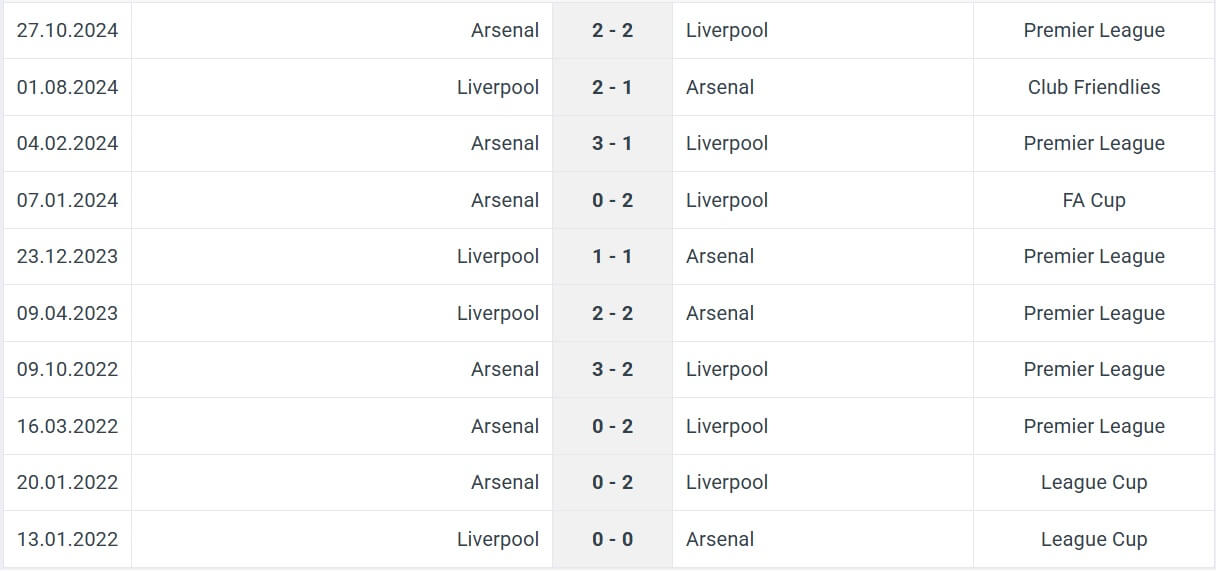Liverpool Arsenal H2H results 11 05 2025 EPL