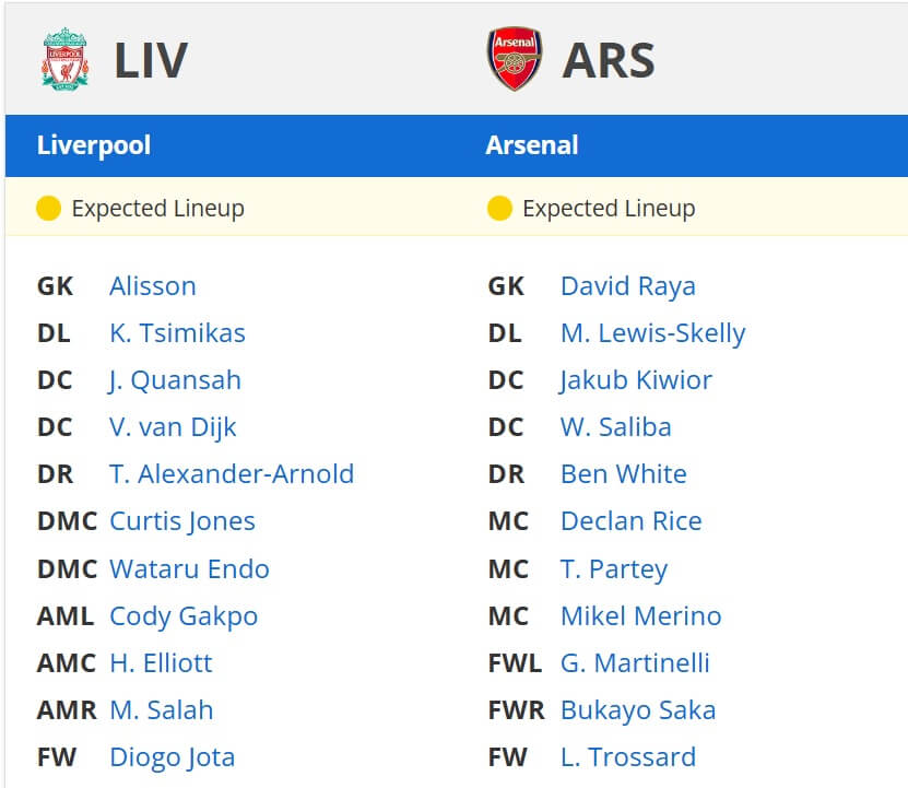 Liverpool Arsenal expected lineups 11 05 2025 EPL