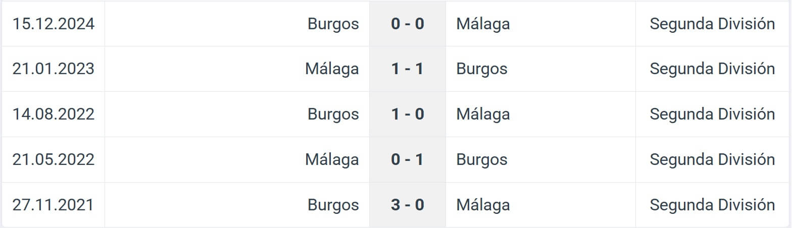 Malaga Burgos H2H results 31 05 2025