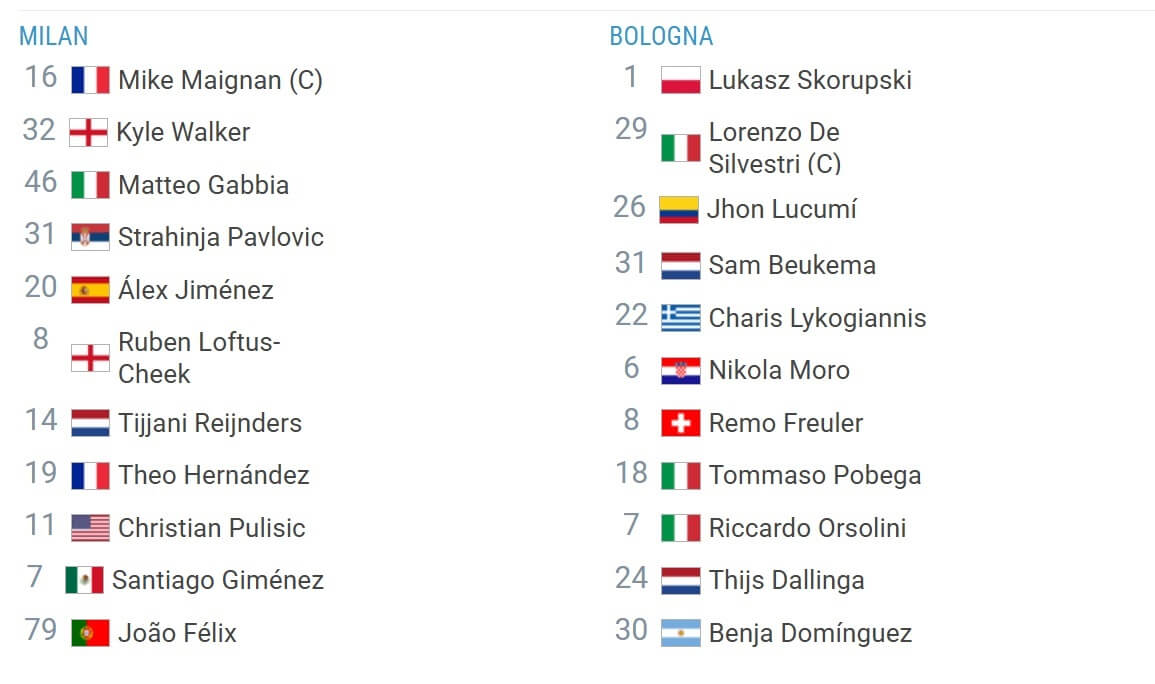 Milan Bologna expected lineups 14 05 2025 Italy Cup Final
