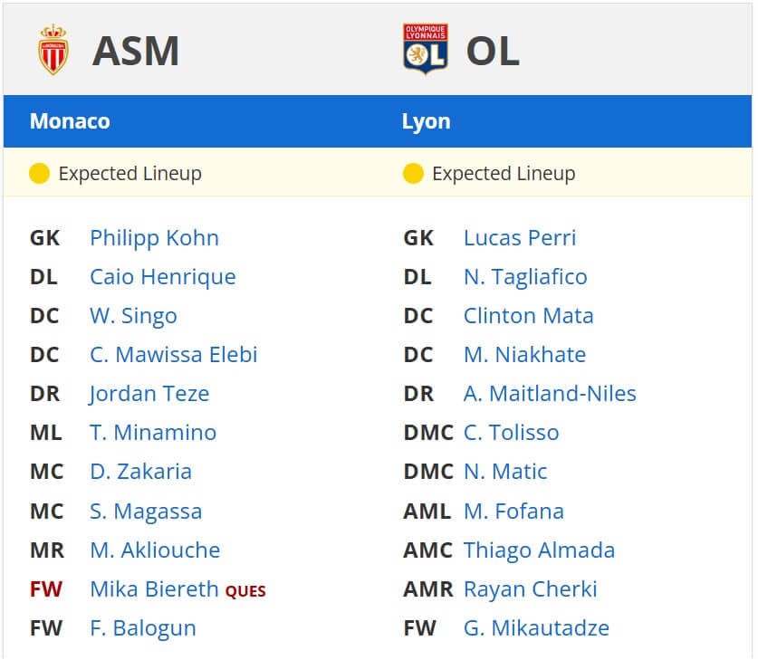Monaco Olympique Lyonnais expected lineups 10 05 2025