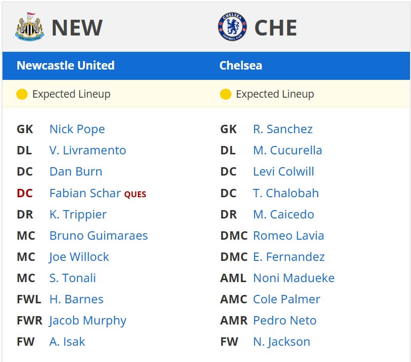Newcastle United Chelsea exepcted lineups 11 05 2025 EPL