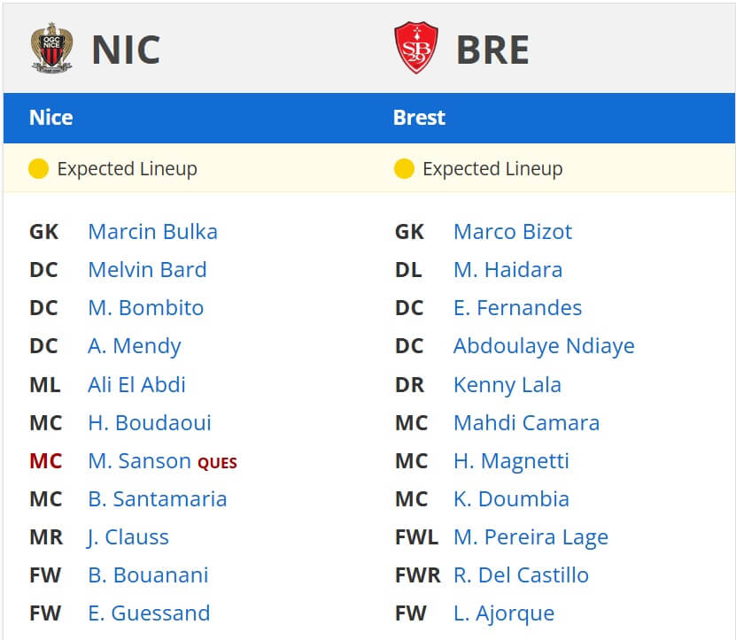 Nice Brest expected lineups 17 05 2025