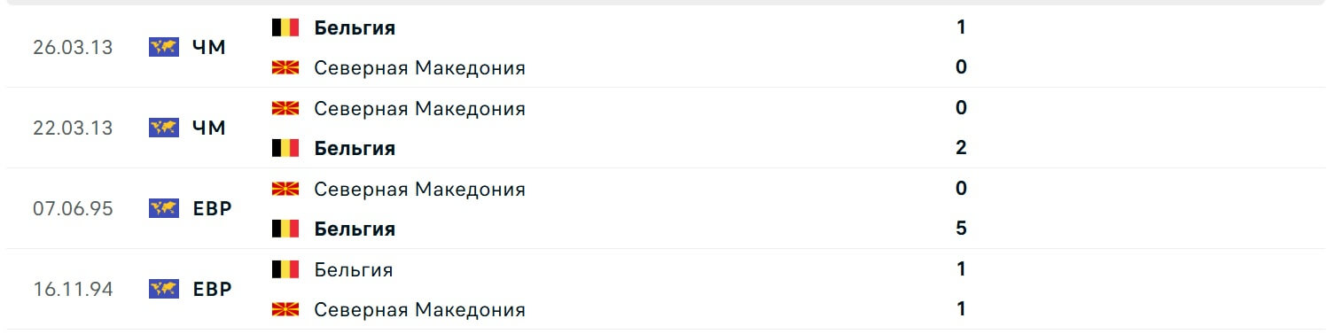 North Macedonia Belgium H2H results 06 06 2025