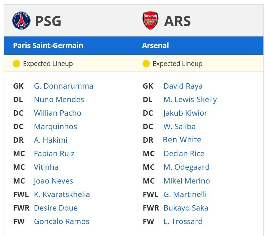 Paris Saint Germain Arsenal expected lineups 07 05 2025 UCL