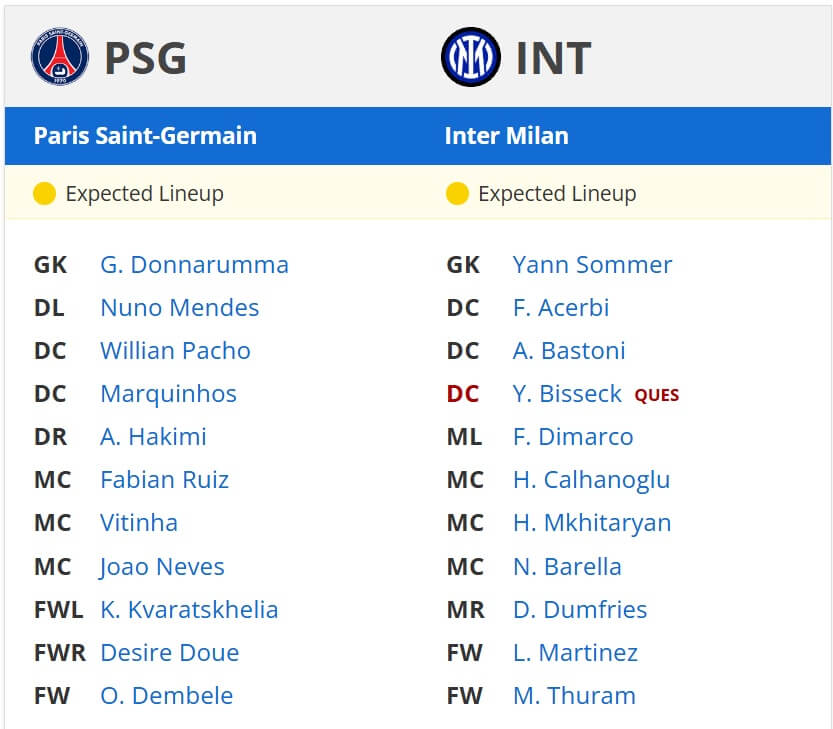 Paris Saint Germain Inter expected lineups 31 05 2025 Final UEFA Champions League