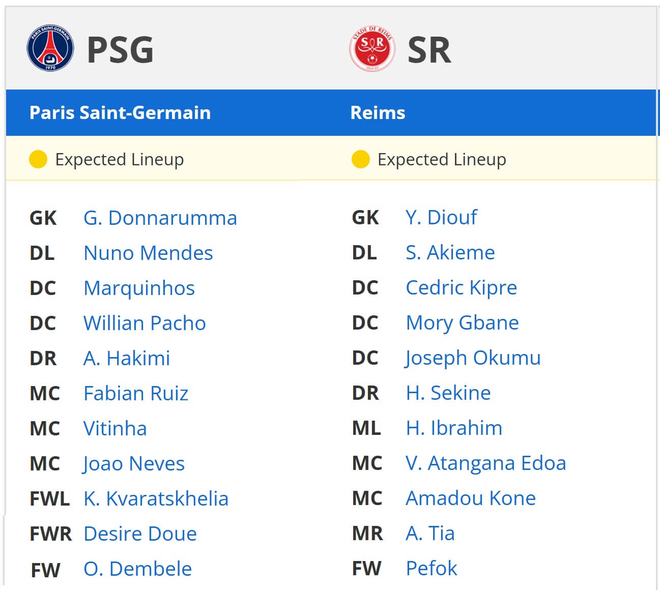 Paris Saint Germain Reims expected lineups 24 05 2025