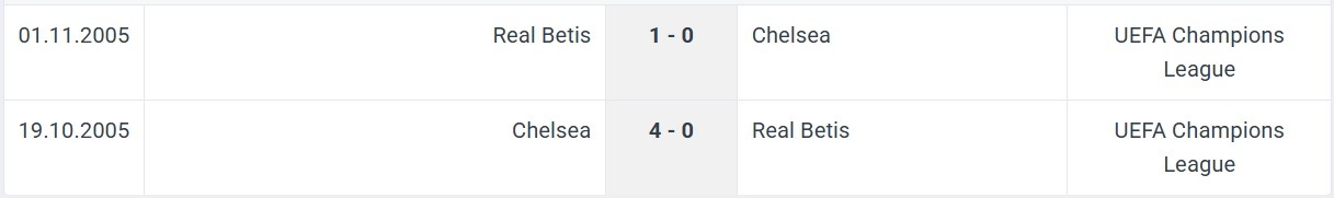Real Betis Chelsea H2H results 28 05 2025