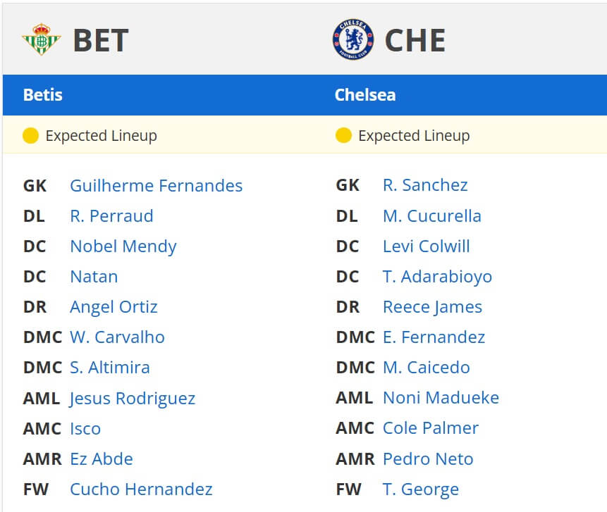 Real Betis Chelsea expected lineups 28 05 2025