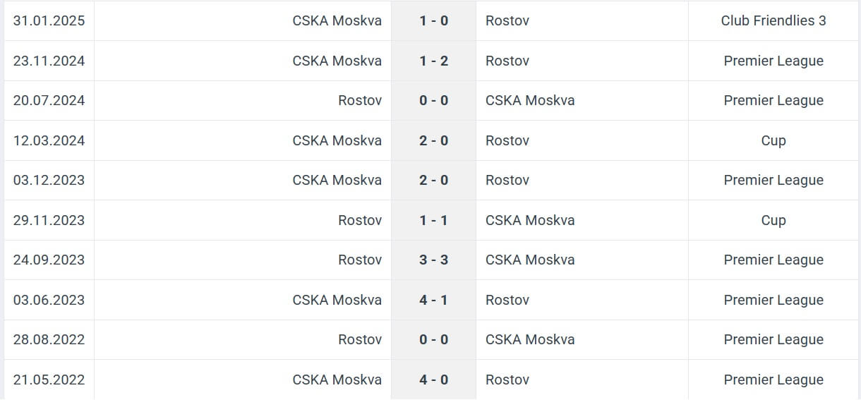Rostov CSKA Moskva H2H results 01 06 2025 Superfinal Russian Cup Moskow