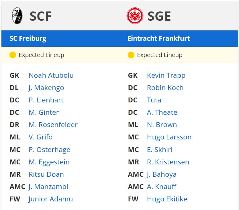 SC Freiburg Eintracht Frankfurt expected lineups 17 05 2025 Bundesliga