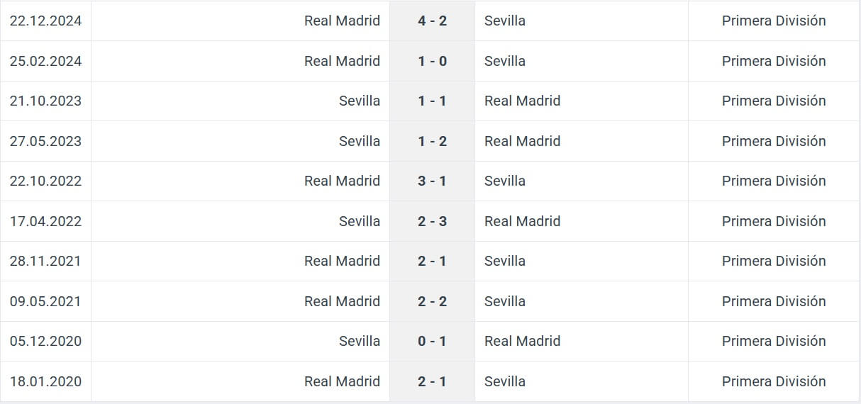 Sevilla Real Madrid H2H results 18 05 2025 La Liga