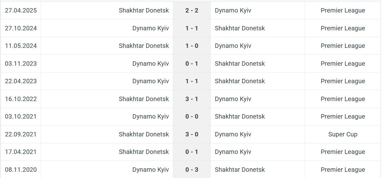 Shakhtar Donetsk Dynamo Kyiv H2H results 14 05 2025 Ukrainian Cup Final
