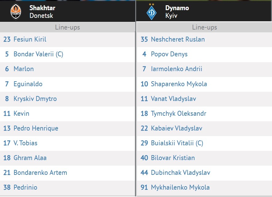 Shakhtar Donetsk Dynamo Kyiv expected lineups 14 05 2025 Ukrainian Cup Final