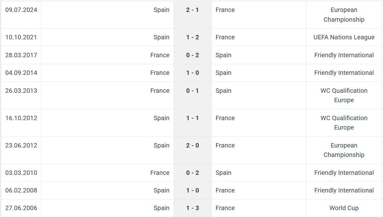 Spain France H2H results 05 06 2025