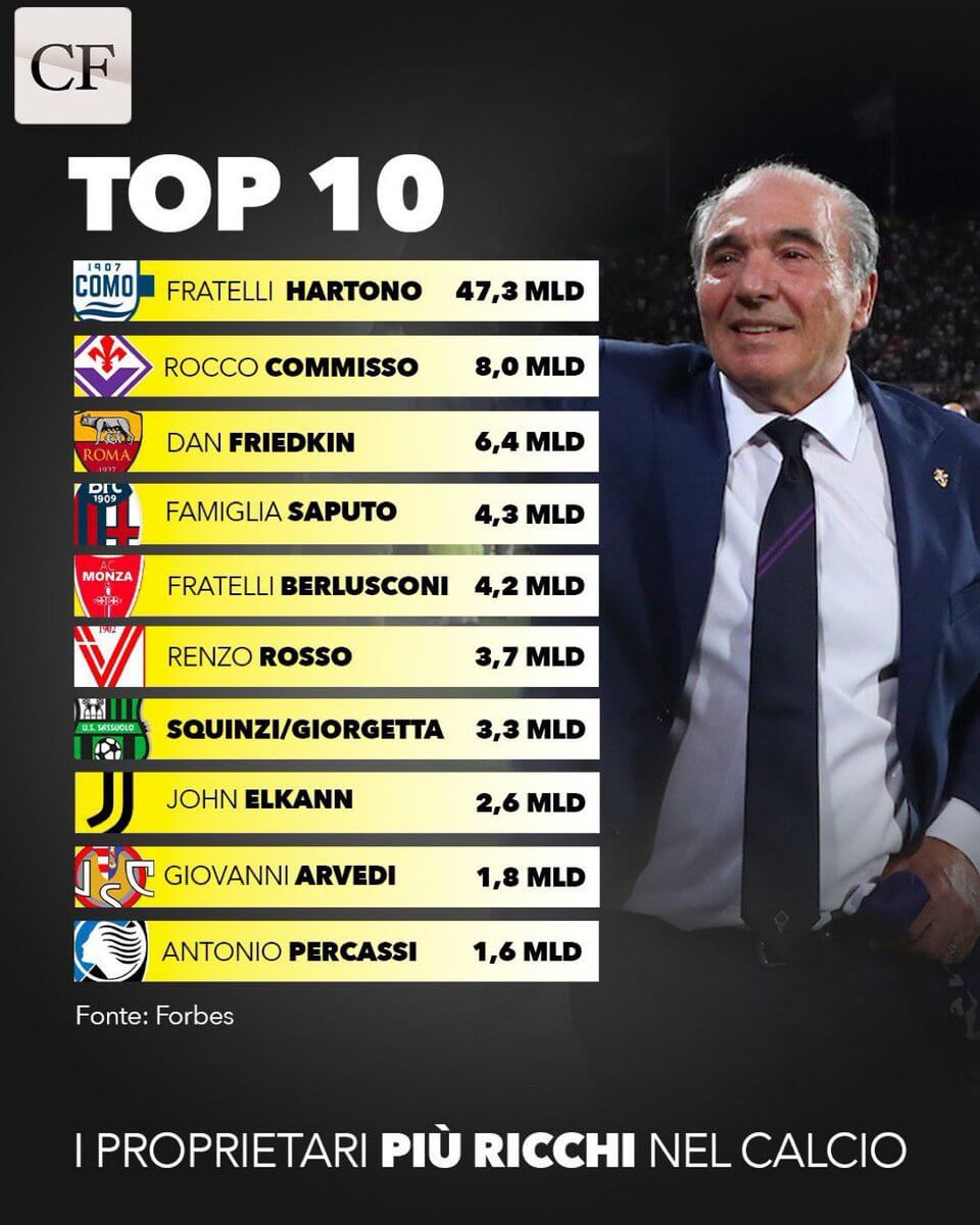 The top 10 richest owners in Italy Fratelli Hartono The top 10 richest owners in Italy Fratelli Hartono