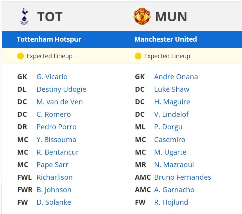 Tottenham Hotspur Manchester United expected lineups 21 05 2025 Final UEFA Europa League