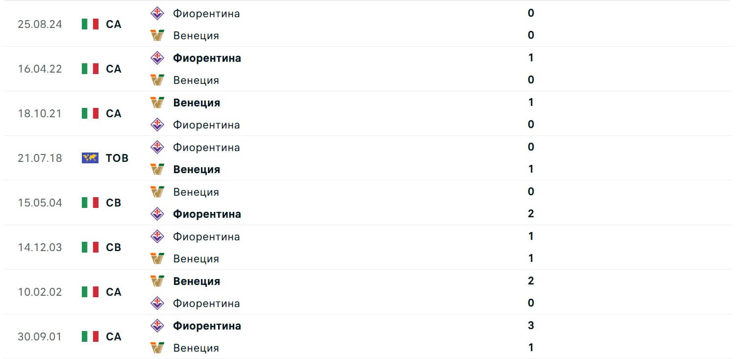 Venezia Fiorentina H2H results 12 05 2025