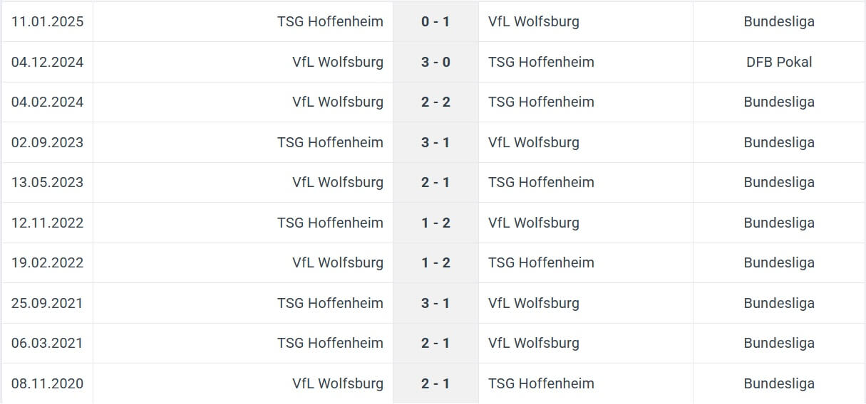 VfL Wolfsburg TSG Hoffenheim H2H results 09 05 2025