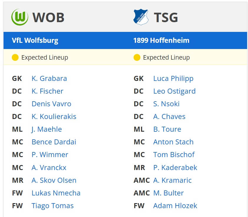 VfL Wolfsburg TSG Hoffenheim expected lineups 09 05 2025