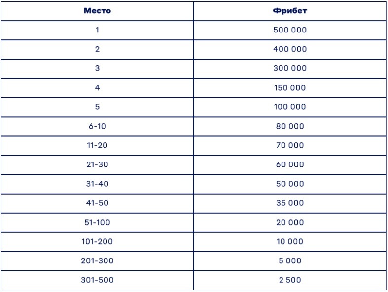 betcity ice drive table