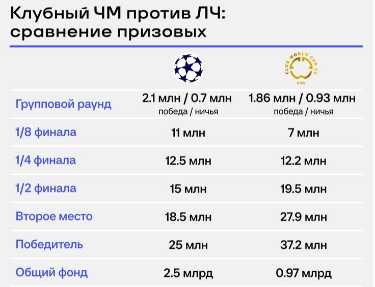 prizovye KCHM 2025 v sravnenii s prizovymi LCH