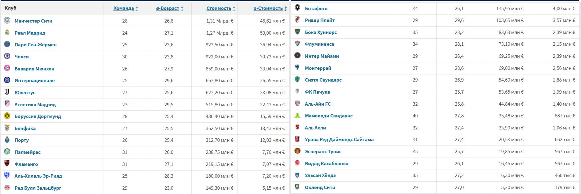 uchastniki KCHM 2025 futbol