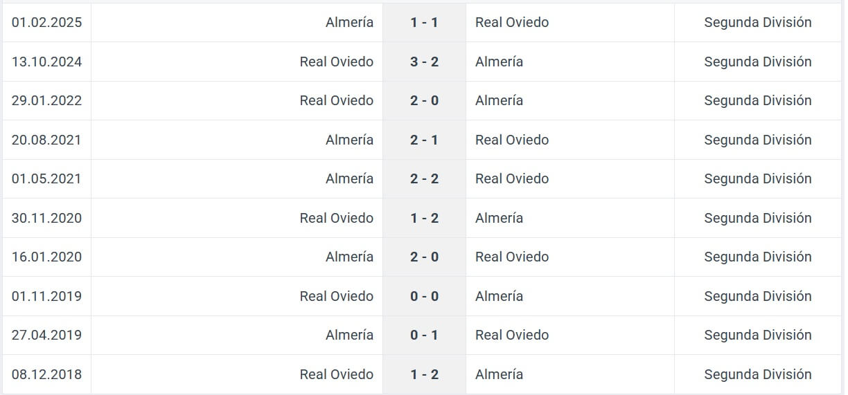 Almer a Real Oviedo H2H results 07 06 2025 spain