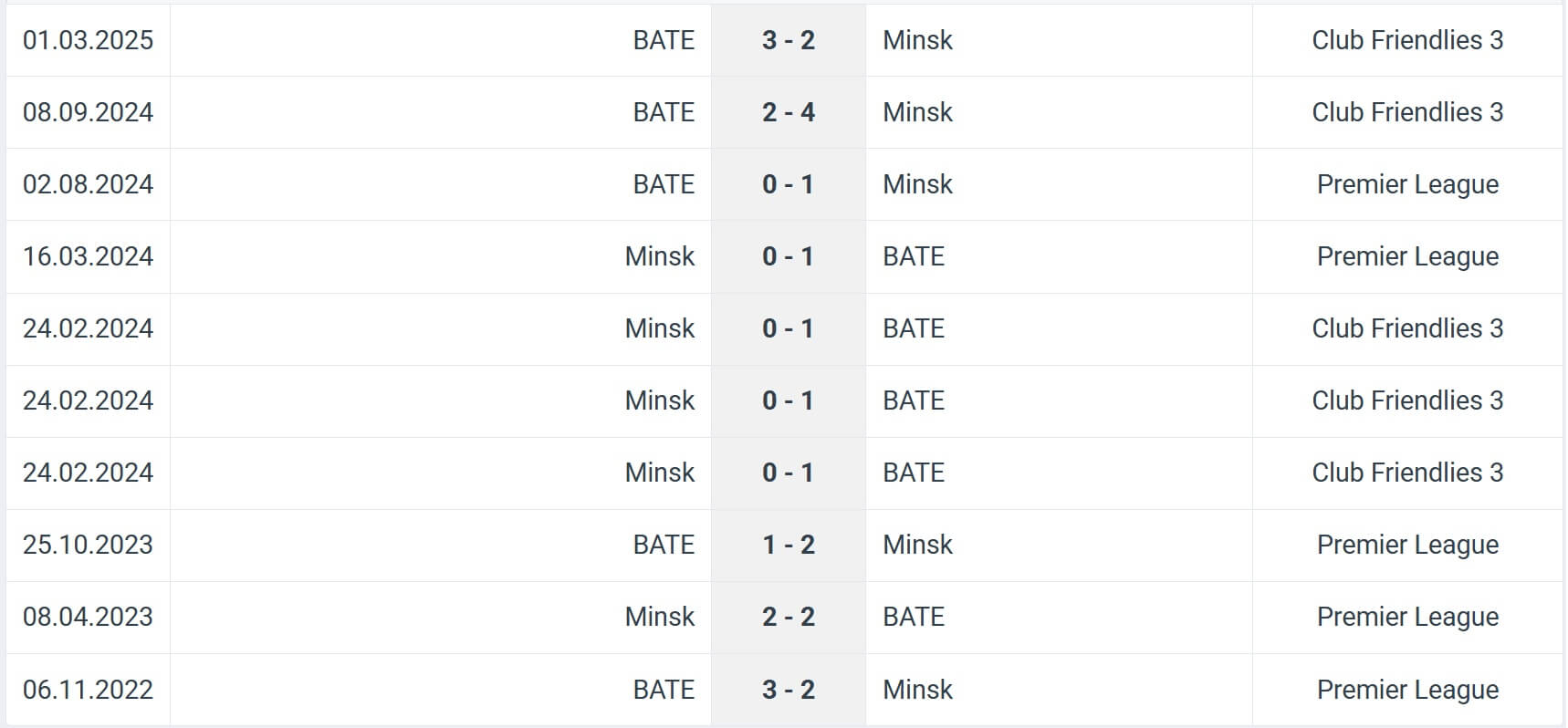 BATE Minsk H2H results 05 07 2025