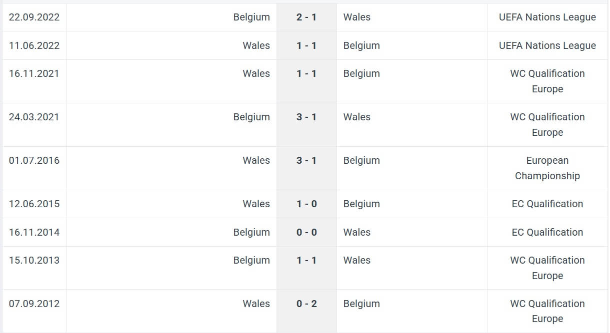 Belgium Wales H2H results 09 06 2025