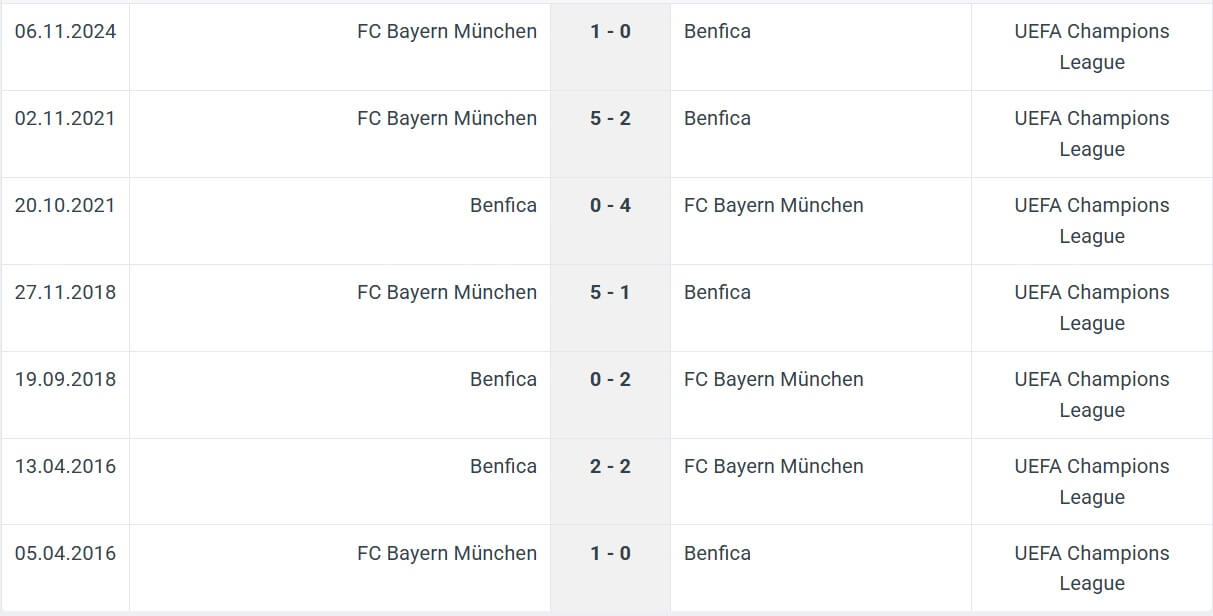 Benfica FC Bayern M nchen H2H results 24 06 2025