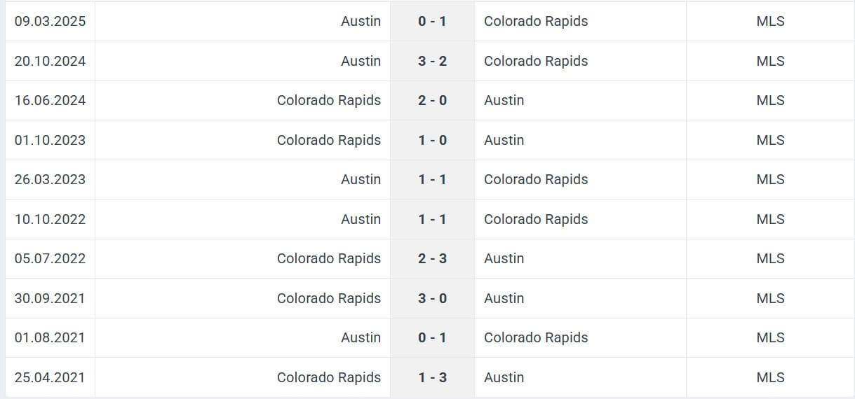 Colorado Rapids Austin H2H results 08 06 2025 MLS