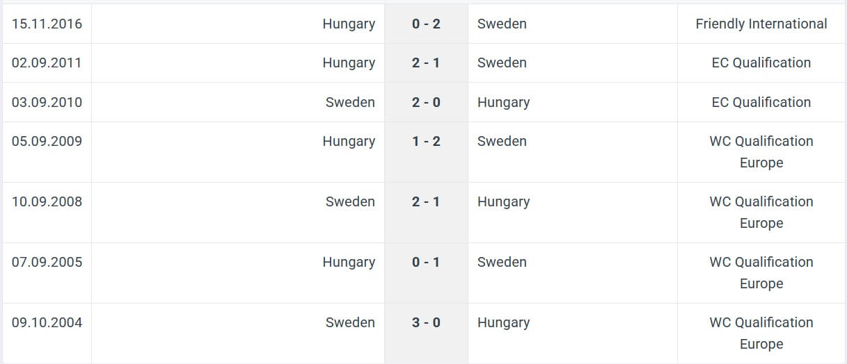 Hungary Sweden H2H results 06 06 2025 1