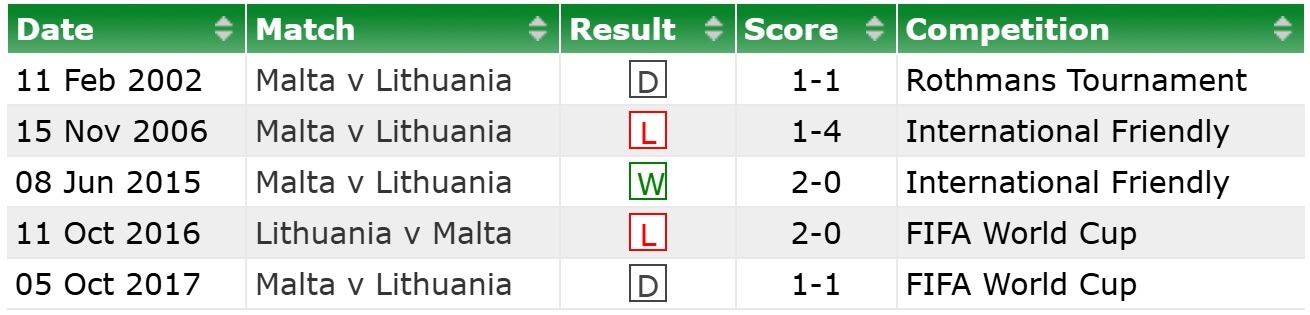 Malta Lithuania H2H results 07 06 2025 football