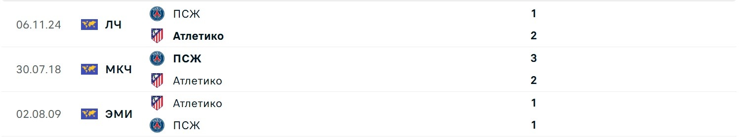 Paris Saint Germain Atl tico Madrid H2H results 15 06 2025