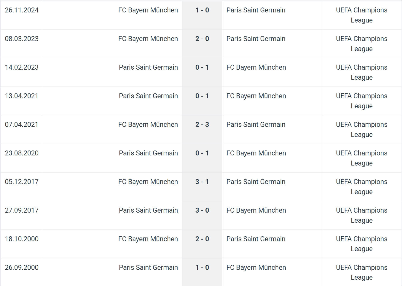 Paris Saint Germain FC Bayern M nchen H2H results 05 07 2025