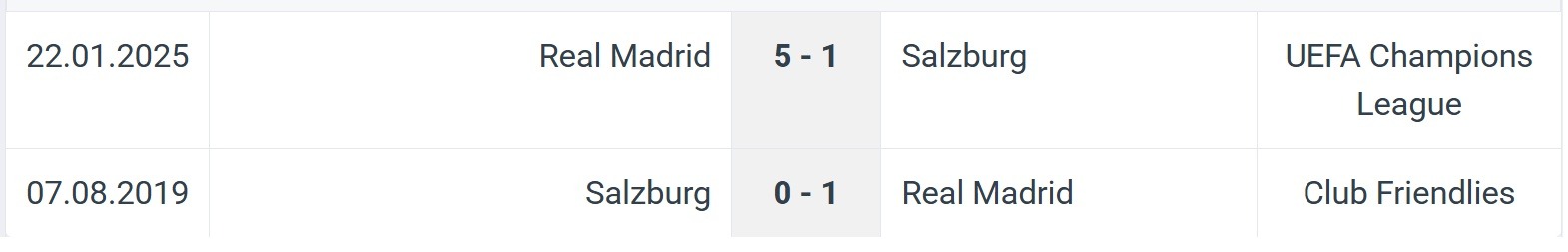 Salzburg Real Madrid H2H results 27 06 2025
