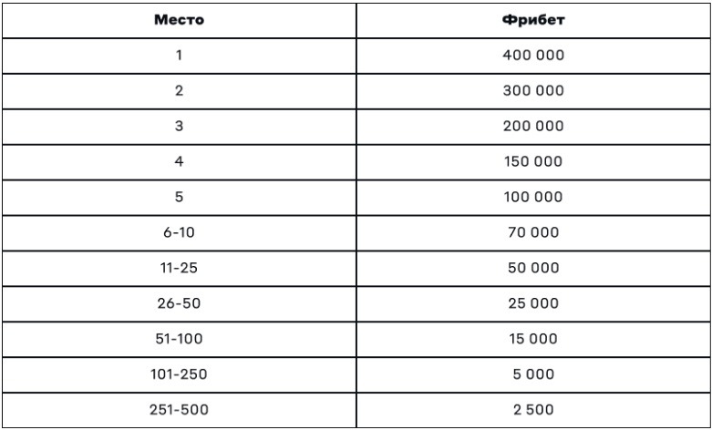 betcity kiber razgon table