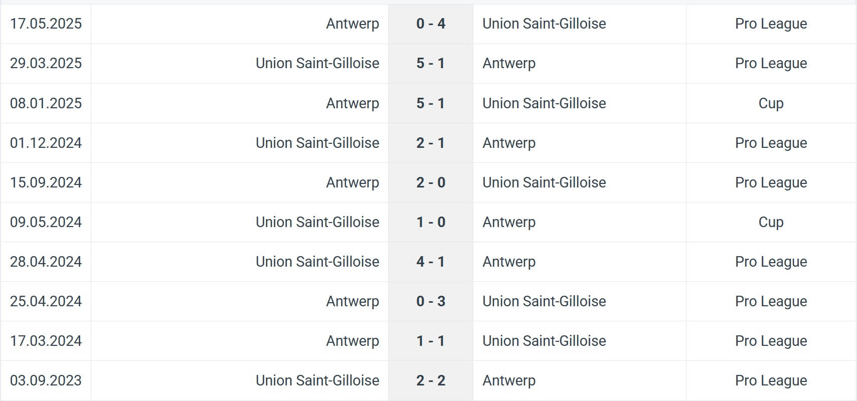 Antwerp Union Saint Gilloise H2H results 25 07 2025