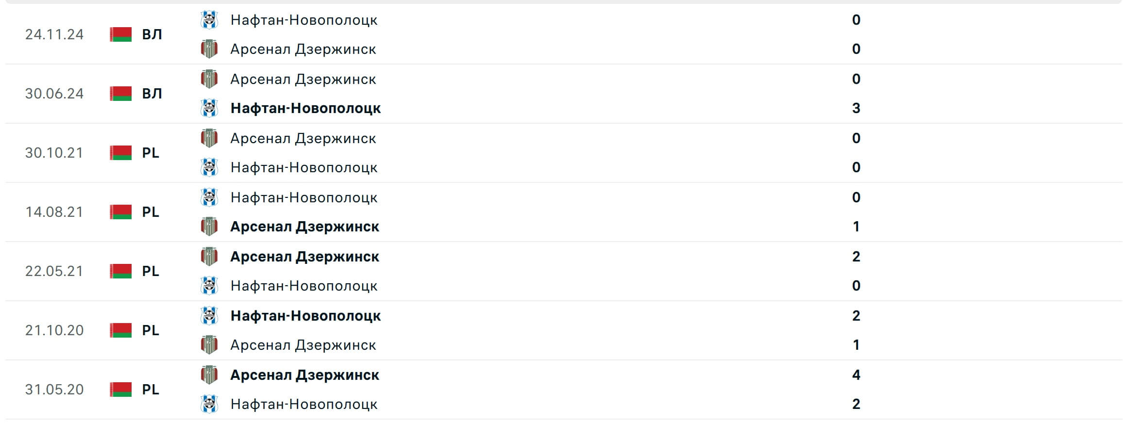Arsenal Dzerzhinsk Naftan Novopolotsk H2H ochnye protivostoyaniya 06 07 2025