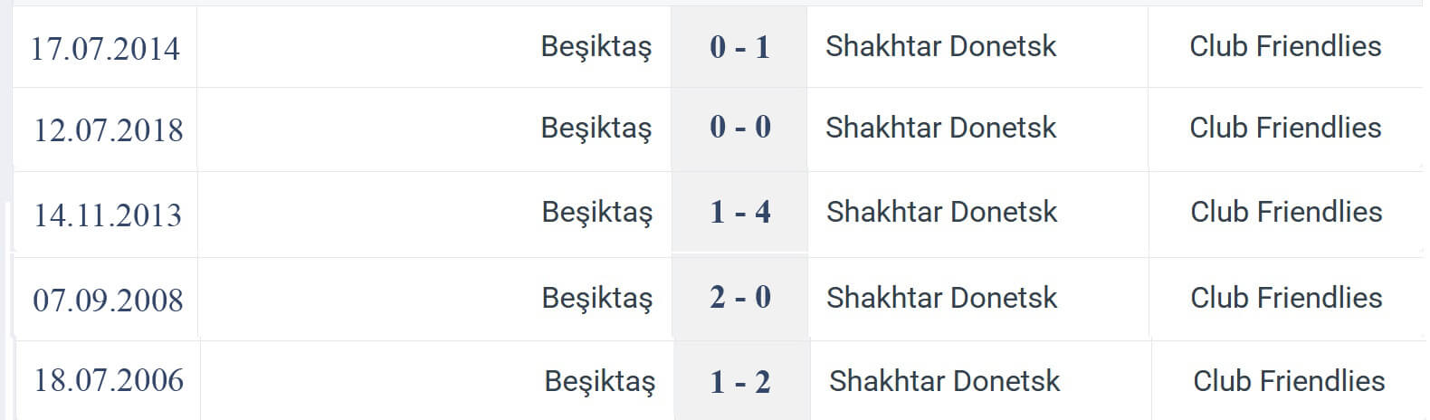 Be ikta Shakhtar Donetsk H2H results 24 07 2025