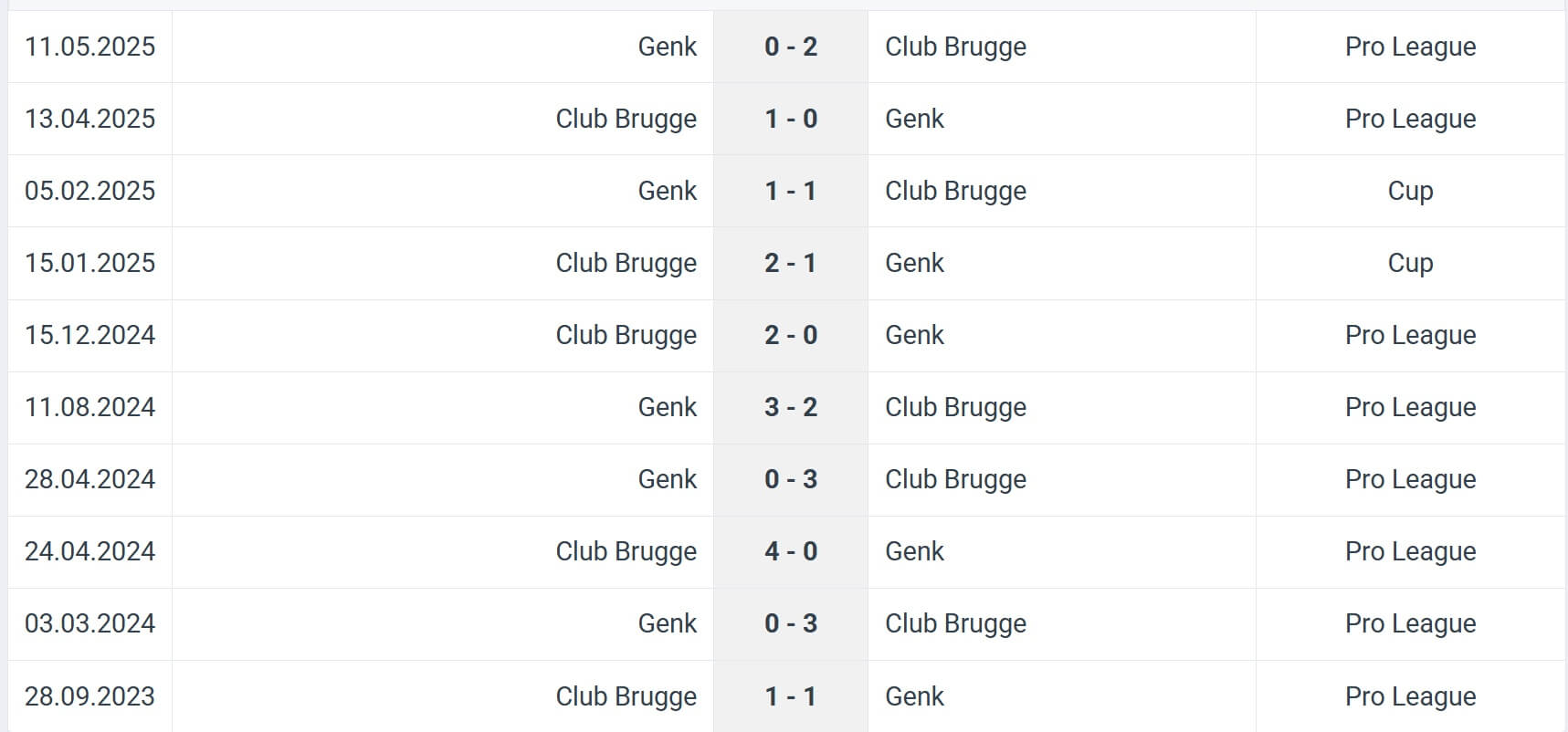 Club Brugge Genk H2H results 27 07 2025