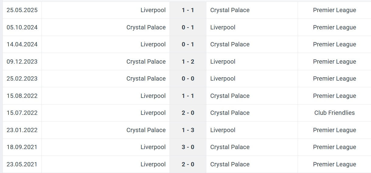 Crystal Palace Liverpool H2H results 10 08 2025