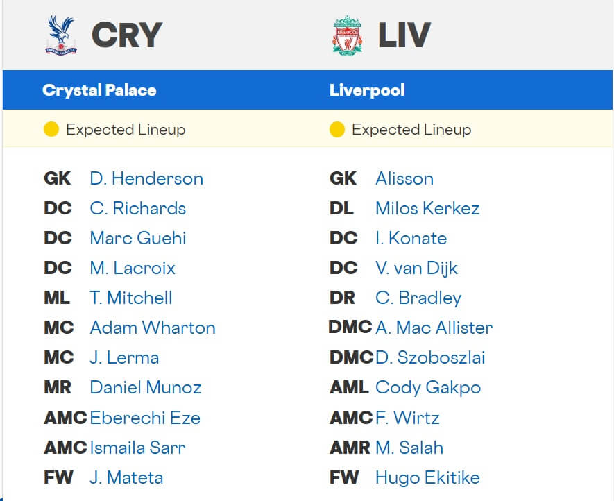Crystal Palace Liverpool expected lineups 10 08 2025