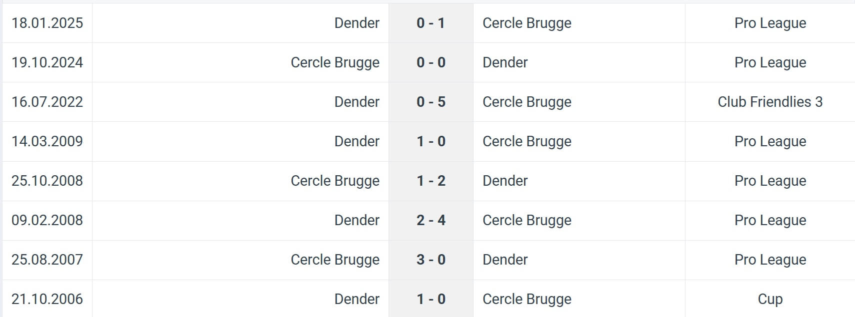 Dender Cercle Brugge H2H results 26 07 2025