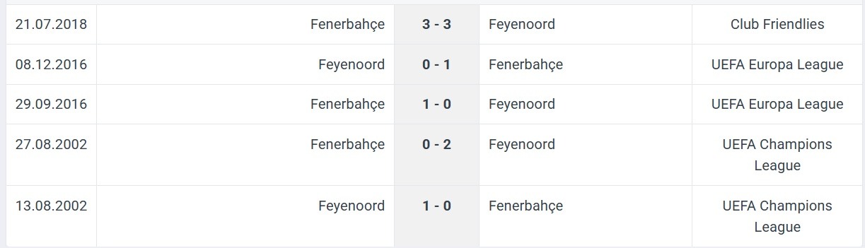 Feyenoord Fenerbah e H2H results 06 08 2025 UCL