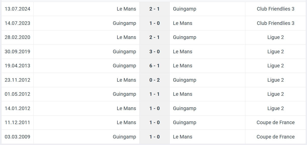 Guingamp Le Mans H2H results 09 08 2025