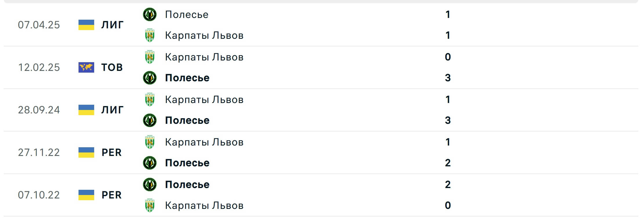 Karpaty Polese H2H 03 08 2025 UPL