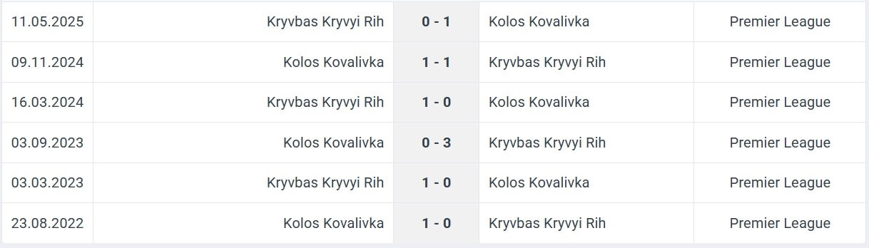 Kolos Kovalivka Kryvbas Kryvyi Rih H2H results 01 08 2025 UPL