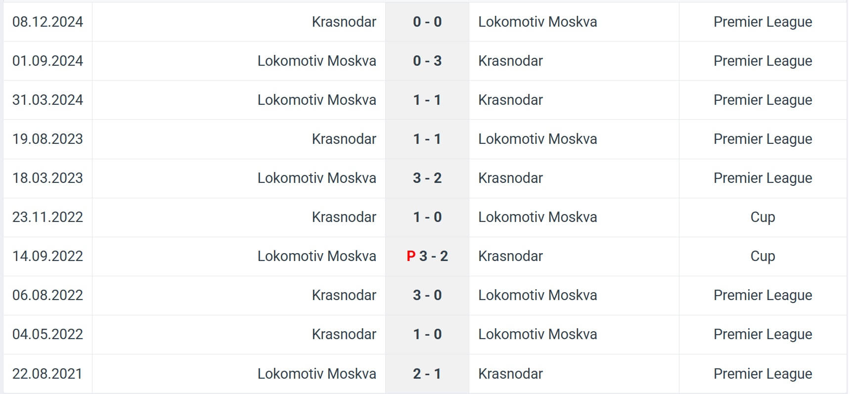 Krasnodar Lokomotiv Moskva H2H results 26 07 2025 RPL